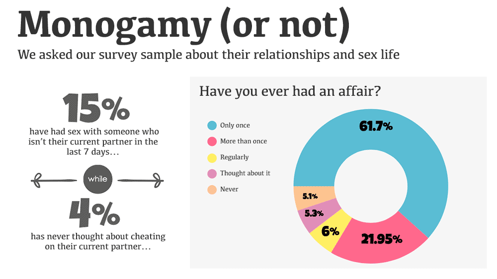 Sex survey